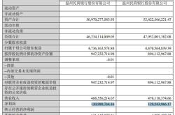 业绩暴雷！一民营银行上半年净利润同比骤降60%