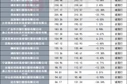 54家中小银行理财规模缩水562亿！城商行理财降幅6.39%远超农商行，联合理财公司筹备推进