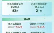 康方生物双抗药物获批第三项适应证 此前击败百济神州；阿斯利康加入口服减重药“混战”：4500人Ⅲ期临床试验只对标安慰剂｜掘金创新药