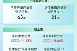 康方生物双抗药物获批第三项适应证 此前击败百济神州；阿斯利康加入口服减重药“混战”：4500人Ⅲ期临床试验只对标安慰剂｜掘金创新药