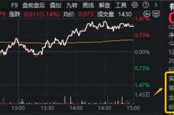 CPI+PPI+非农三重降温，加息预期骤减！稀土“低量高价”增厚利润，华宝基金有色ETF劲涨1%获净申购3120万份