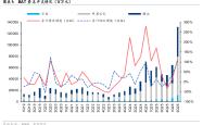 华泰证券：CSP与运营商资本开支共振 关注国内算力基础设施链