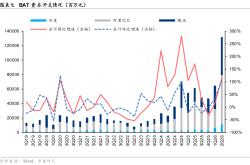 华泰证券：CSP与运营商资本开支共振 关注国内算力基础设施链