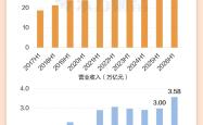 多赚5800亿！A股中报全榜单来了