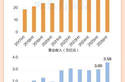 多赚5800亿！A股中报全榜单来了
