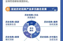 五问+一图，读懂《关于推动历史经典产业高质量发展的意见》
