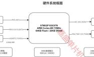 STM32智能台灯光感WiFi云平台控制系统