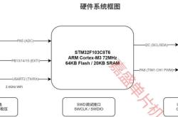 STM32智能台灯光感WiFi云平台控制系统