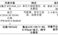 上海巨微MS1632芯片助力充电宝新国标升级