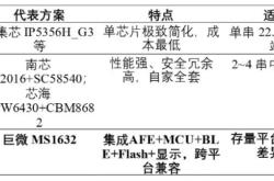 上海巨微MS1632芯片助力充电宝新国标升级