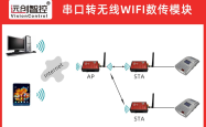 串口转 WIFI 无线模块小型空压机冷水机组远程运维改造案