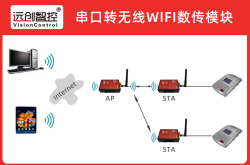 串口转 WIFI 无线模块小型空压机冷水机组远程运维改造案