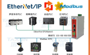 EtherNet/IP转Modbus RTU｜工业自动化实现汇川H5U与和利时DCS异构通讯