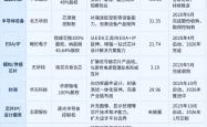 半导体并购潮来袭！并购逻辑有何变化？