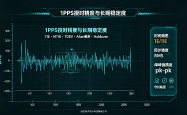 脉冲发生器与1PPS授时设备抖动指标研究