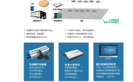 ZigBee落地踩坑记：从智慧路灯到仓储定位，自研协议栈怎么帮工程师省事