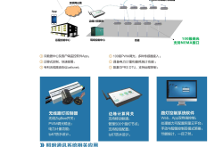 ZigBee落地踩坑记：从智慧路灯到仓储定位，自研协议栈怎么帮工程师省事