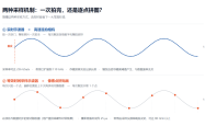 示波器选型：同样100GHz，为什么有的信号测不到？