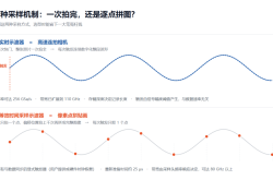 示波器选型：同样100GHz，为什么有的信号测不到？