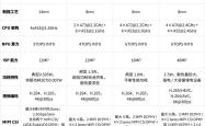 具身智能的“GPT时刻”为什么迟迟不来？