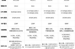 具身智能的“GPT时刻”为什么迟迟不来？