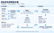 车载工控机选型：CAN、RS485、RS232 同机与宽压 -20~70℃ 各解决什么问题