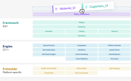 谷歌Flutter 3.47核心更新全解析