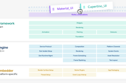 谷歌Flutter 3.47核心更新全解析