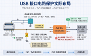 OVP芯片电路怎么接：接口→ESD/TVS→OVP→后级负载