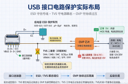 OVP芯片电路怎么接：接口→ESD/TVS→OVP→后级负载