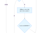 RK平台外接LPC804硬件看门狗适配全解析｜内核驱动+Android守护进程完整方案
