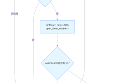 RK平台外接LPC804硬件看门狗适配全解析｜内核驱动+Android守护进程完整方案