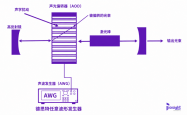 聚焦四大前沿领域，拆解20+落地方案｜德思特《AWG技术与应用白皮书》发布