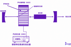 聚焦四大前沿领域，拆解20+落地方案｜德思特《AWG技术与应用白皮书》发布