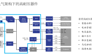 汽车48V电气架构加速普及，思瑞浦如何提供国产方案支撑？