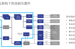 汽车48V电气架构加速普及，思瑞浦如何提供国产方案支撑？