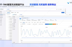 电力设备无线测温系统工程解析｜OTT‑TMS 智慧无线测温平台解决方案实践