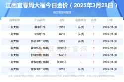 2025年3月28日江西宜春周大福黄金价格查询（今日金价多少一克）