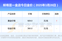 2025年3月28日蚌埠亚一金店黄金价格（多少钱一克）