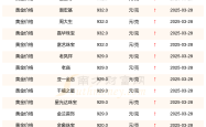 2025年3月28日河南各大金店黄金价格每克多少钱
