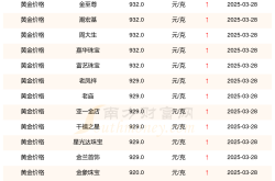 2025年3月28日河南各大金店黄金价格每克多少钱