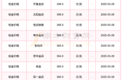 2025年3月28日陕西榆林各金店铂金价格查询_今日铂金价格表一览