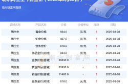 北京周生生黄金价格表_今日金价查询（2025年3月28日）