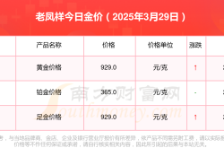 老凤祥目前金价多少钱一克（2025年3月29日）