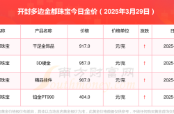 开封多边金都珠宝今日黄金价格_多边金都珠宝金价多少一克（2025年3月29日）
