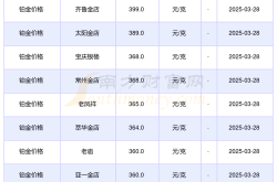 今日广西崇左各金店铂金价格查询（2025年3月29日铂金价格表）