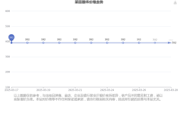 今日菜百摆件价格查询（2025年3月29日）