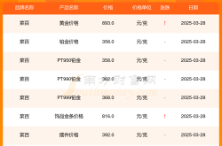 菜百黄金价格_今日报价查询（2025年3月29日）