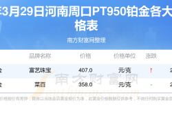 2025年3月29日河南周口各大金店PT950铂金价格多少一克？