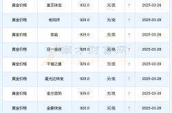 今日黄金价格表_2025年3月29日新疆吐鲁番各金店黄金价格多少一克